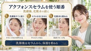 洗顔直後にアクフォンスセラムを使い、その後に化粧水と乳液を重ねる順番を示した美容ボード
