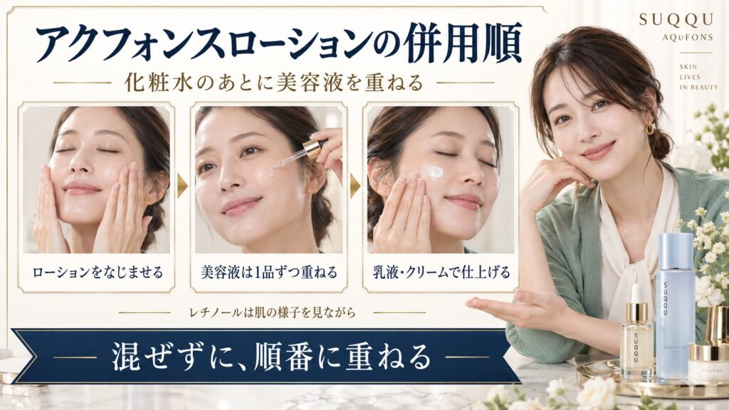 アクフォンスローションをなじませたあと、美容液、乳液・クリームの順に重ねる方法を説明するスキンケアボード