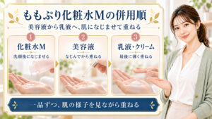 ももぷり化粧水M、美容液、乳液・クリームを重ねる順番を3つのカードで示す美容解説ボード